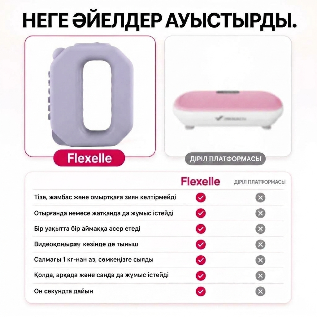 Flexelle фасциялық массаж сақинасы